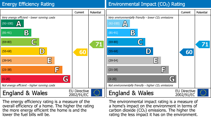 EPC graph for Berkhamsted, Hertfordshire