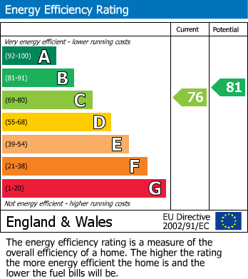 EPC graph for Berkhamsted, Hertfordshire
