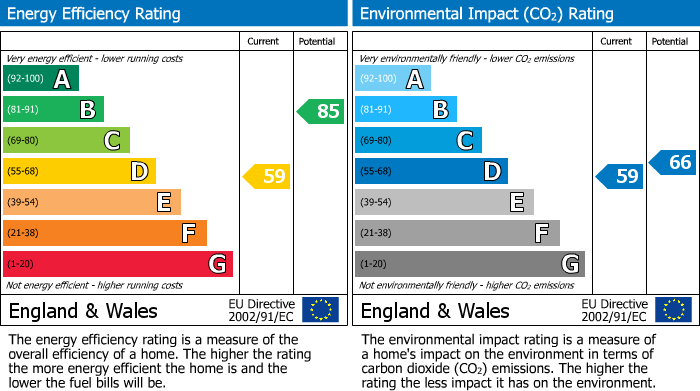 EPC graph for Bovingdon, Hertfordshire