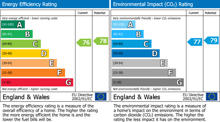 EPC graph for Berkhamsted, Hertfordshire