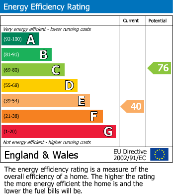 EPC graph for Berkhamsted, Hertfordshire