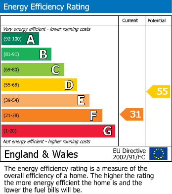 EPC graph for Dagnall, Berkhamsted, Buckinghamshire
