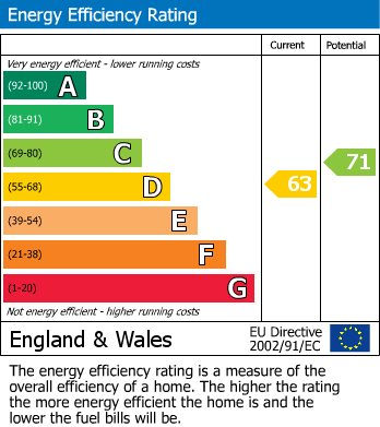 EPC graph for Northchurch, Berkhamsted, Hertfordshire
