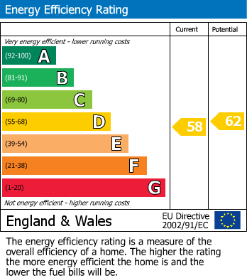 EPC graph for Berkhamsted, Hertfordshire